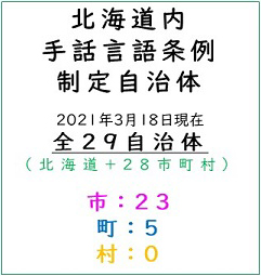 北海道内手話言語条例制定自治体